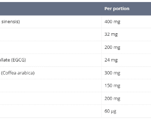 Slim Coffee Booster Supplement Facts