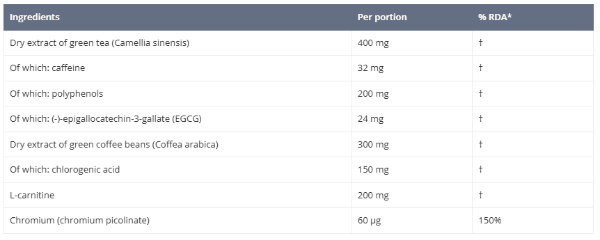 Slim Coffee Booster Supplement Facts